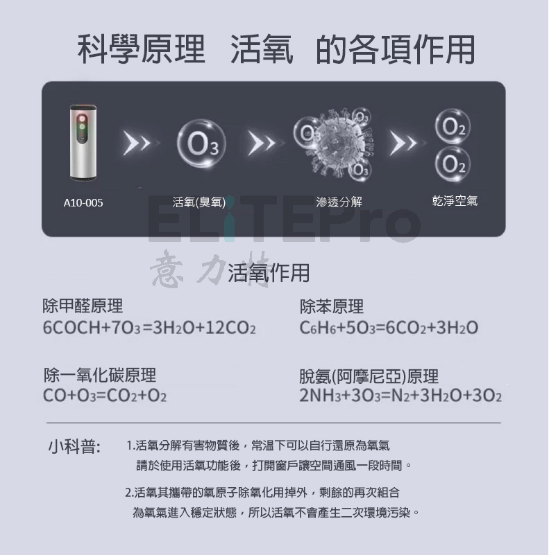 三合一功效 -UVC紫外線殺菌,臭氧殺菌,負離子淨化